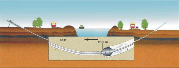 感城镇非开挖